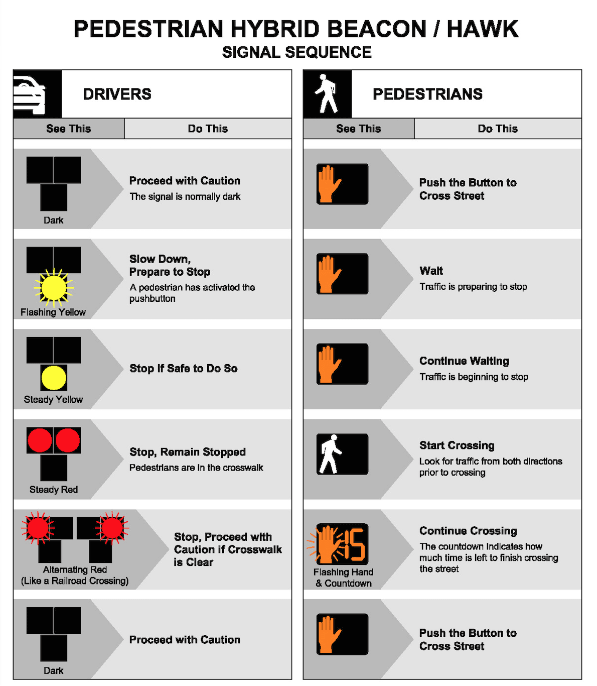 HAWK signal fact sheet