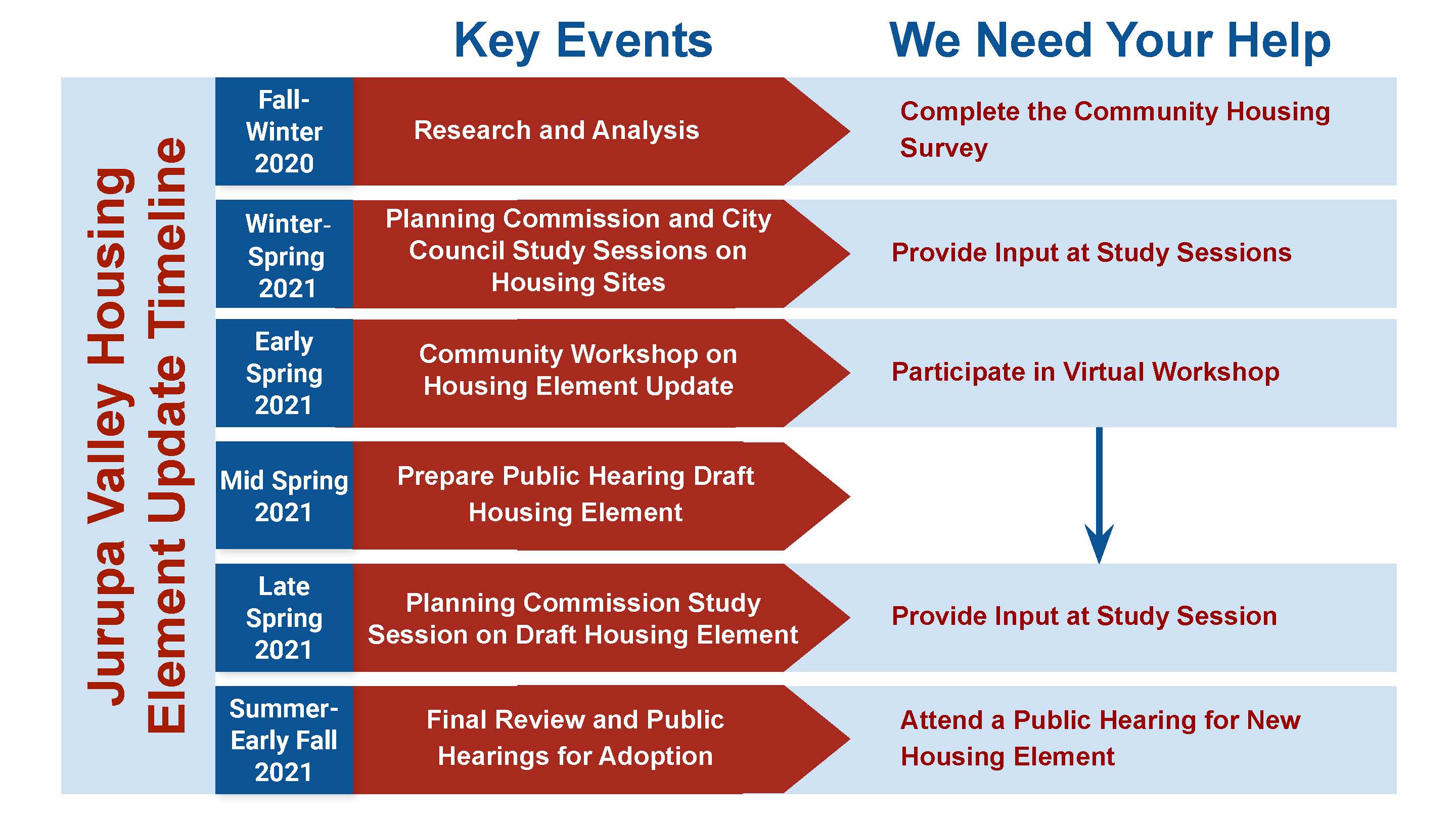 Timeline Updated 3-10-2021